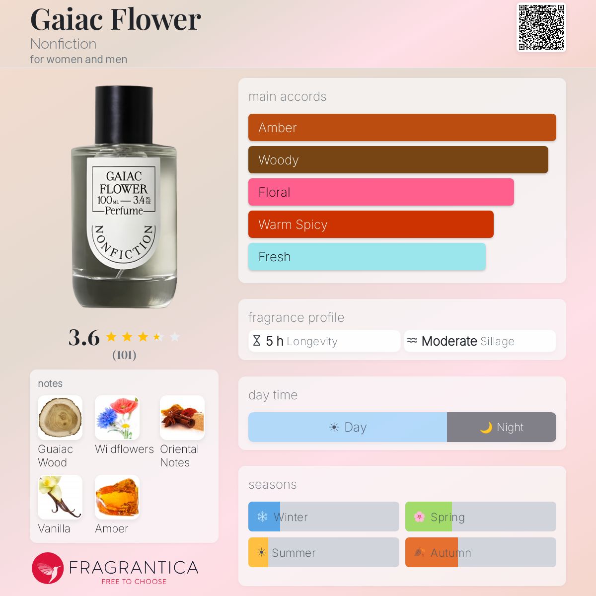 Gaiac Flower Nonfiction perfume - a fragrance for women and men 2020
