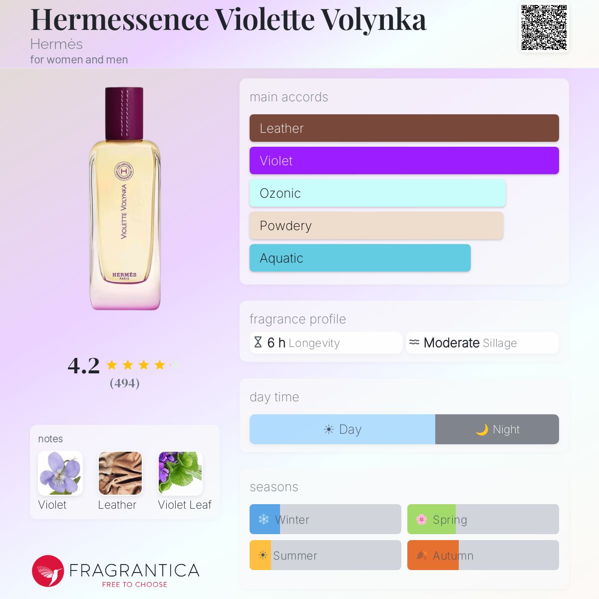 Hermessence Violette Volynka Hermès perfume - a fragrance for