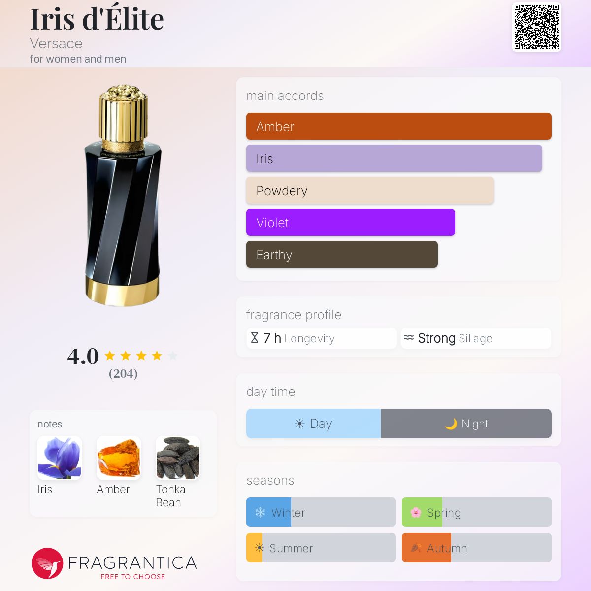Iris d'Élite Versace perfume - a fragrance for women and men 2021