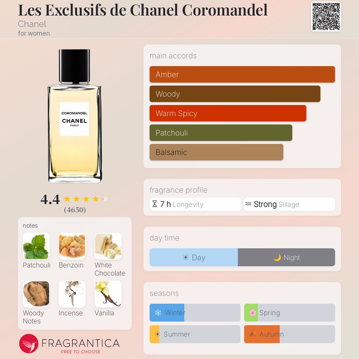 Les Exclusifs de Chanel Coromandel Chanel perfume - a fragrance
