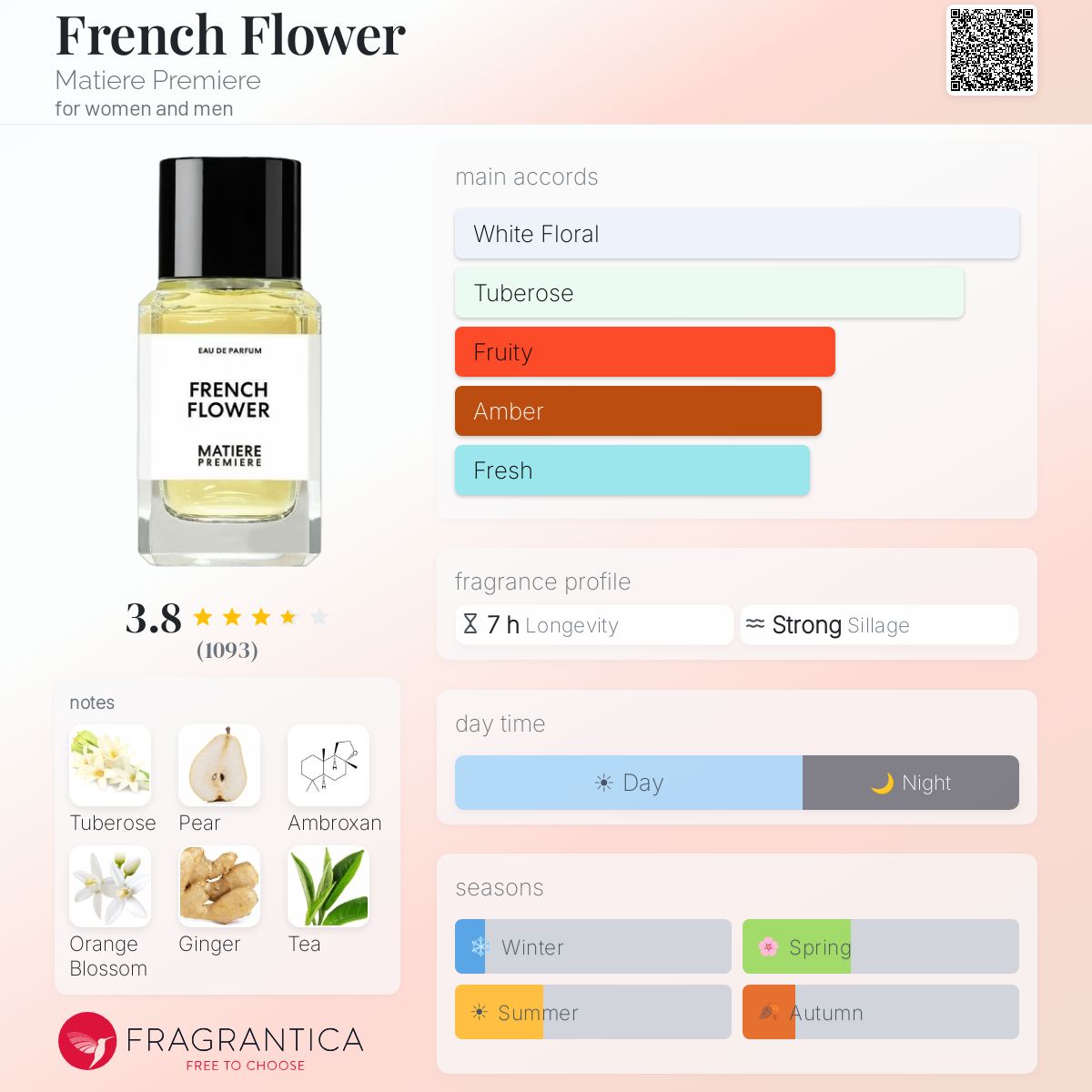 French Flower Matiere Premiere perfume - a fragrance for women and