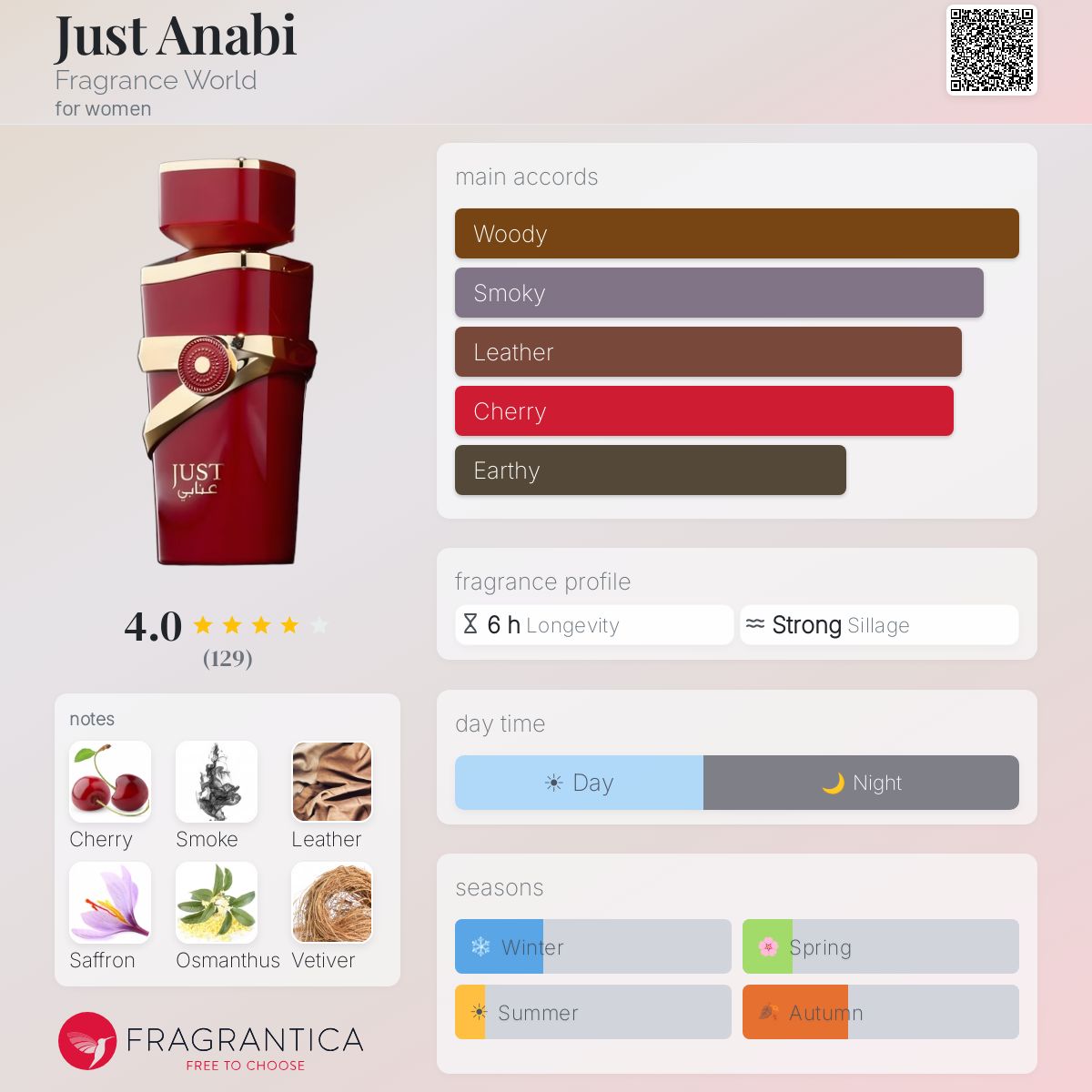 Just Anabi Fragrance World perfume - a fragrance for women 2023