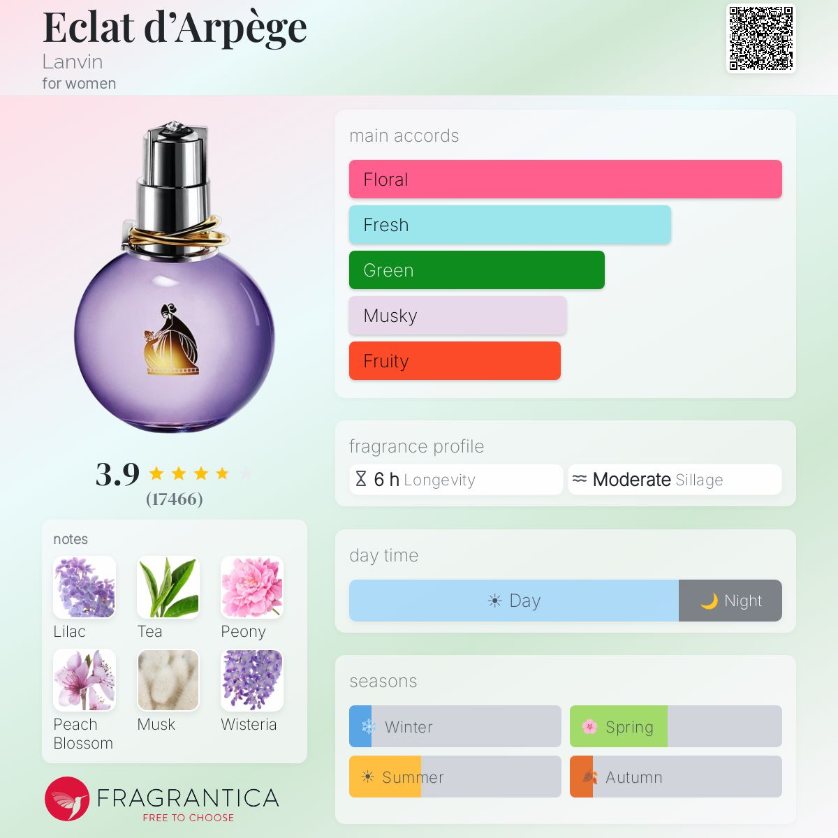 Eclat d'Arpège Lanvin perfume - a fragrance for women 2002