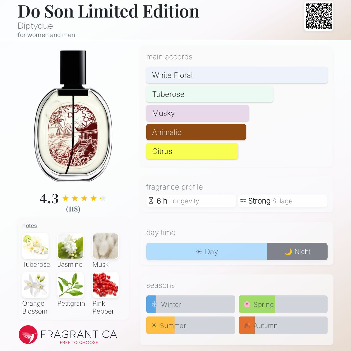 Do Son Limited Edition Diptyque perfume - a fragrance for women