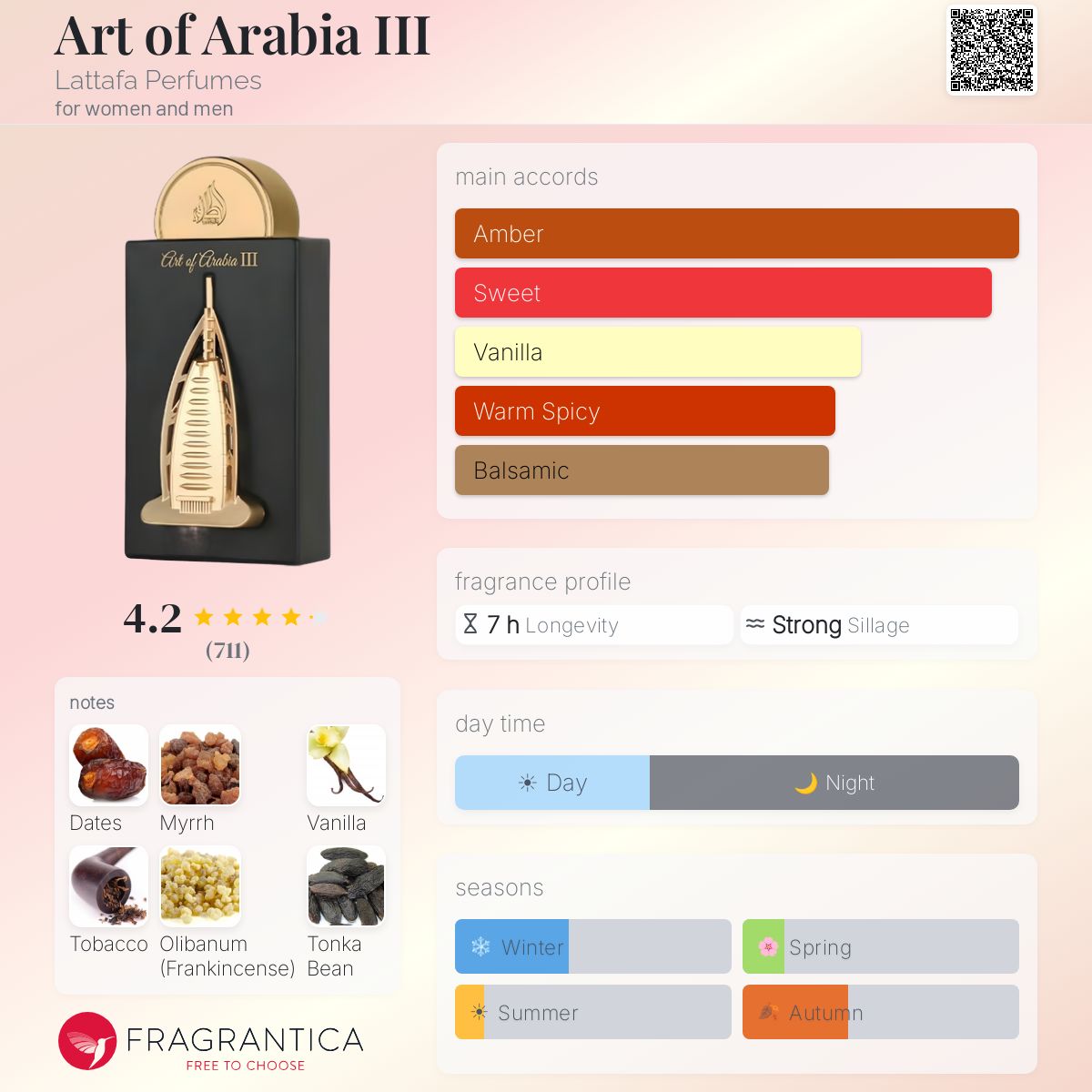 Art of Arabia III Lattafa Perfumes perfume - a fragrance for women