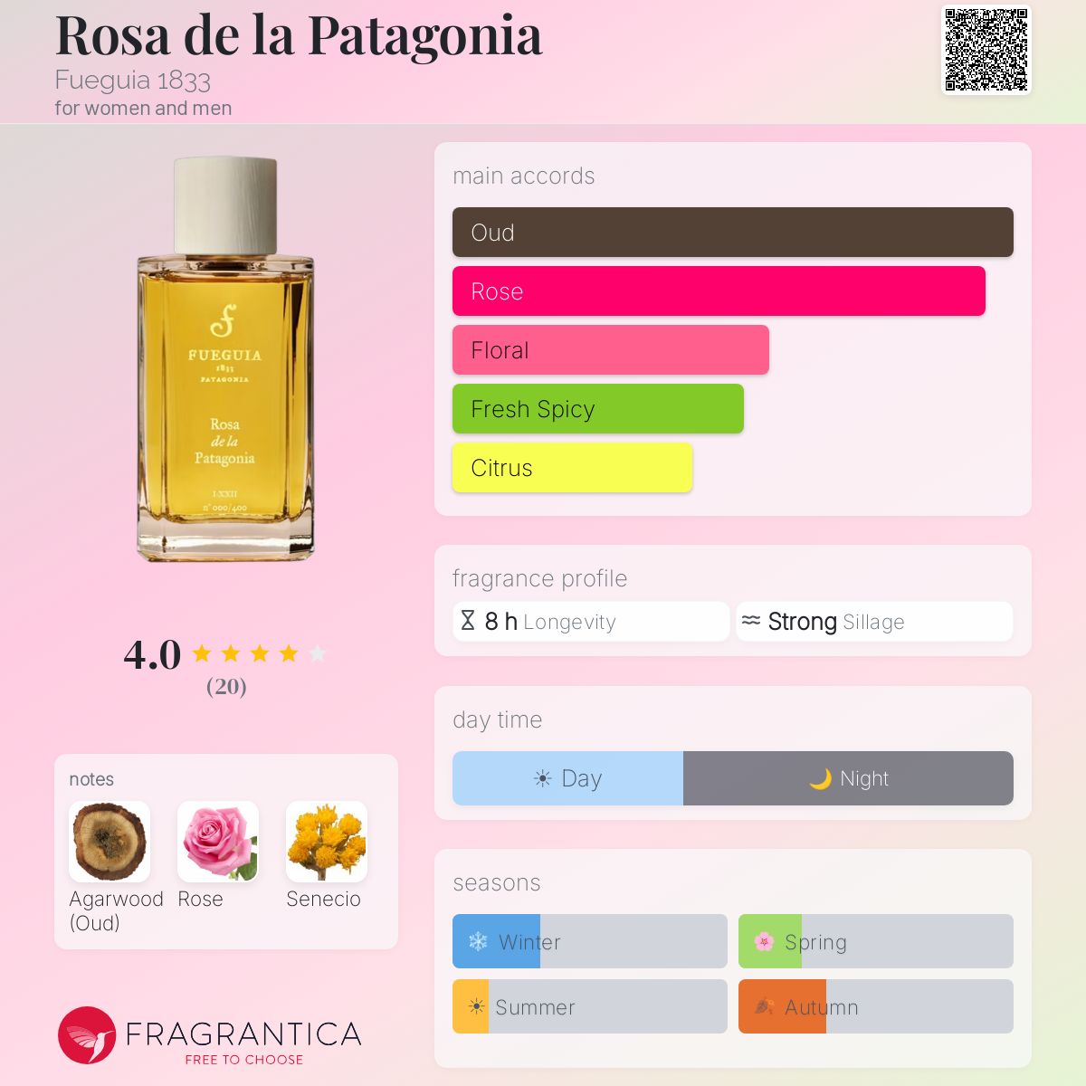 Rosa de la Patagonia Fueguia 1833 perfume - a fragrance for women