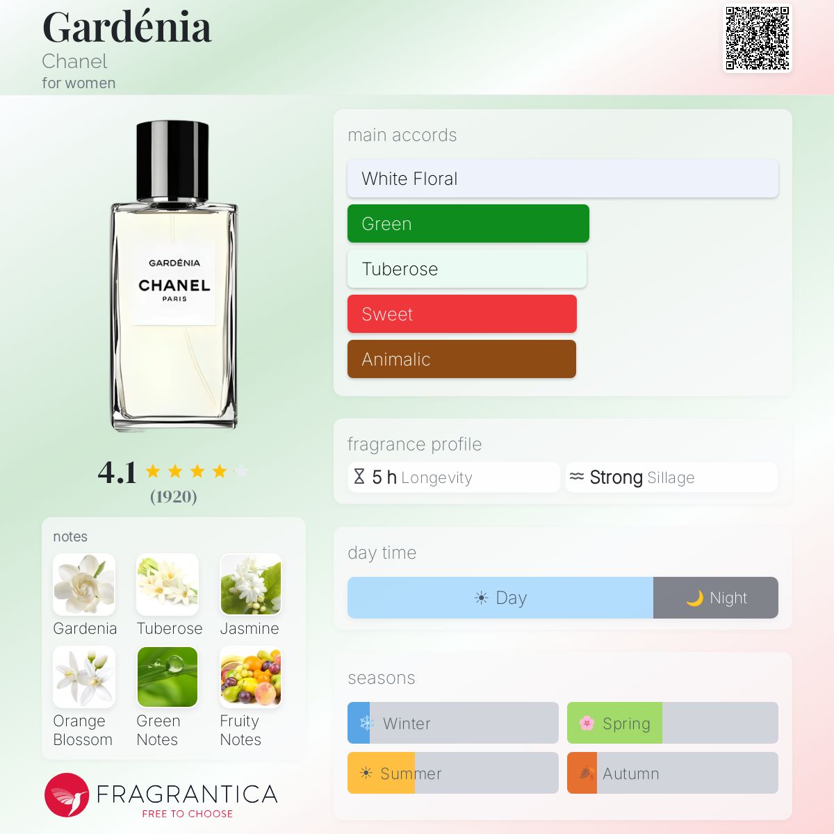 Gardénia Chanel perfume - a fragrance for women 1925