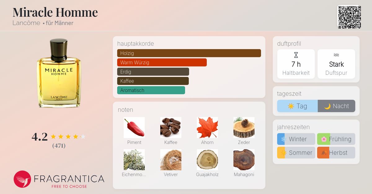 Miracle Homme Lancôme Cologne - ein es Parfum für Männer 2001