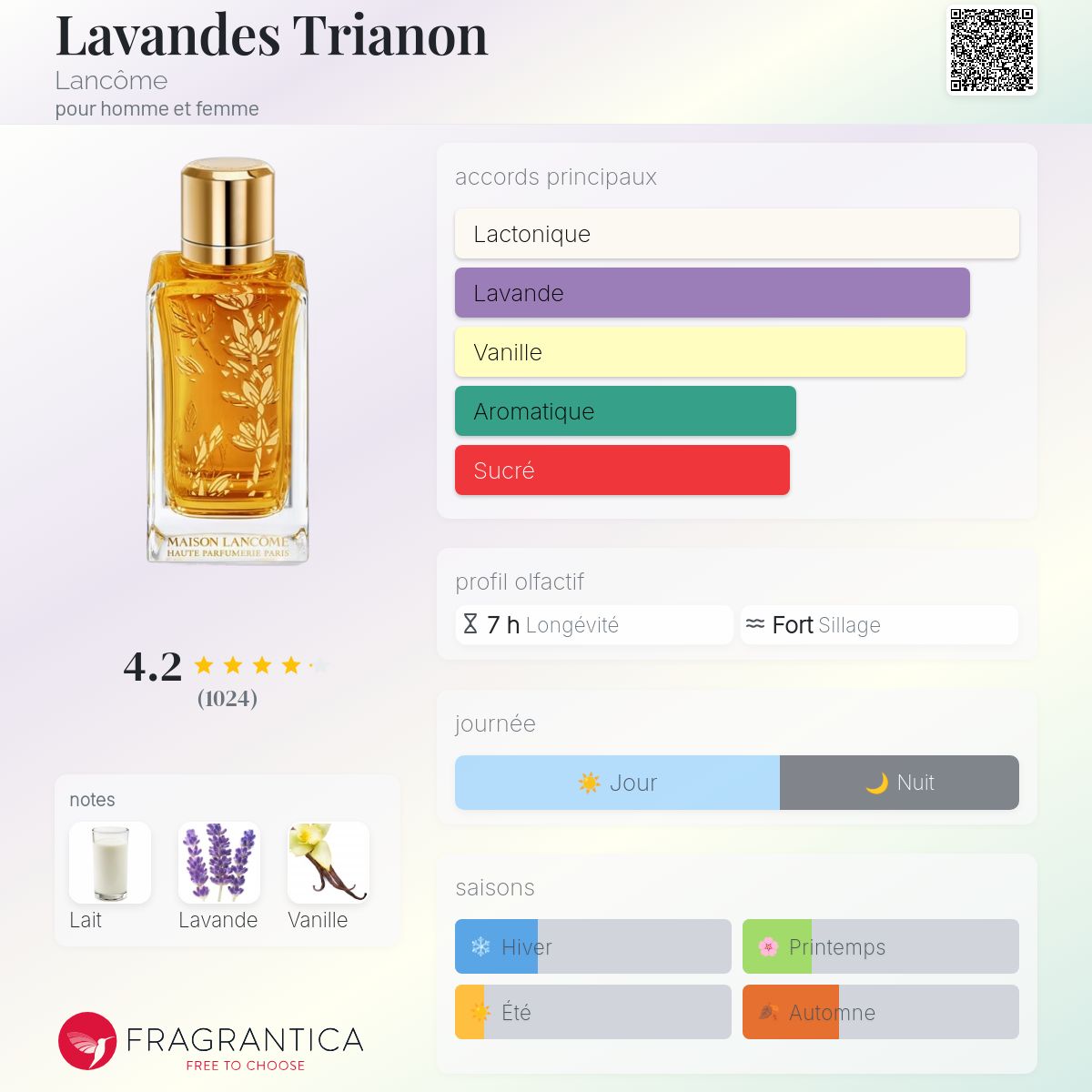 Lavandes Trianon Lancôme parfum - un parfum pour homme et femme 2016