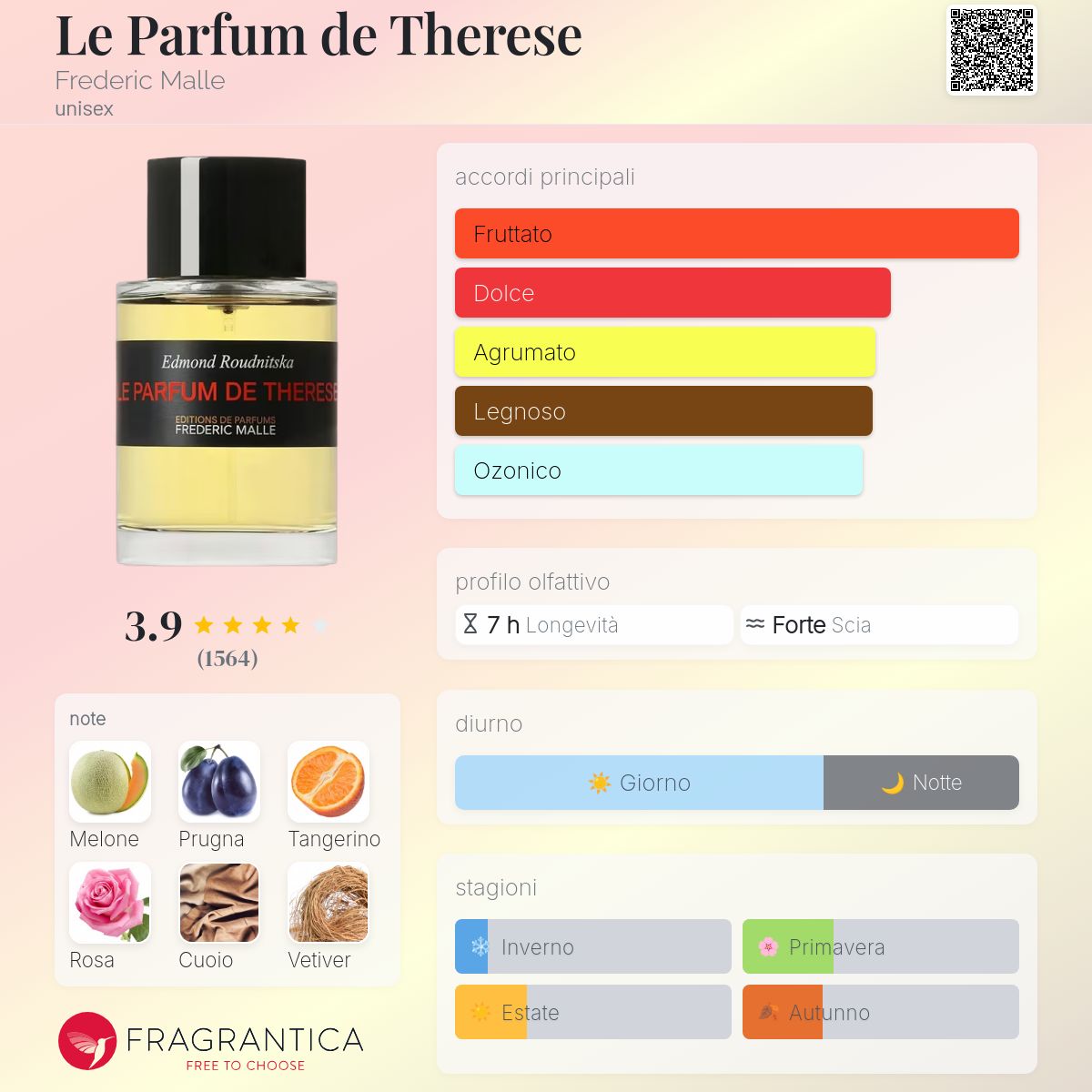 Le Parfum de Therese Frederic Malle - una fragranza unisex 2000