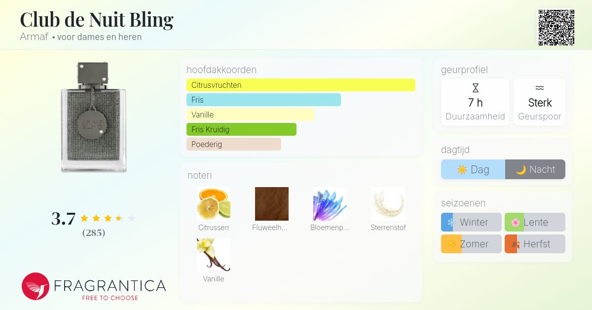 Club de Nuit Bling Armaf parfum - een nieuwe geur voor dames en