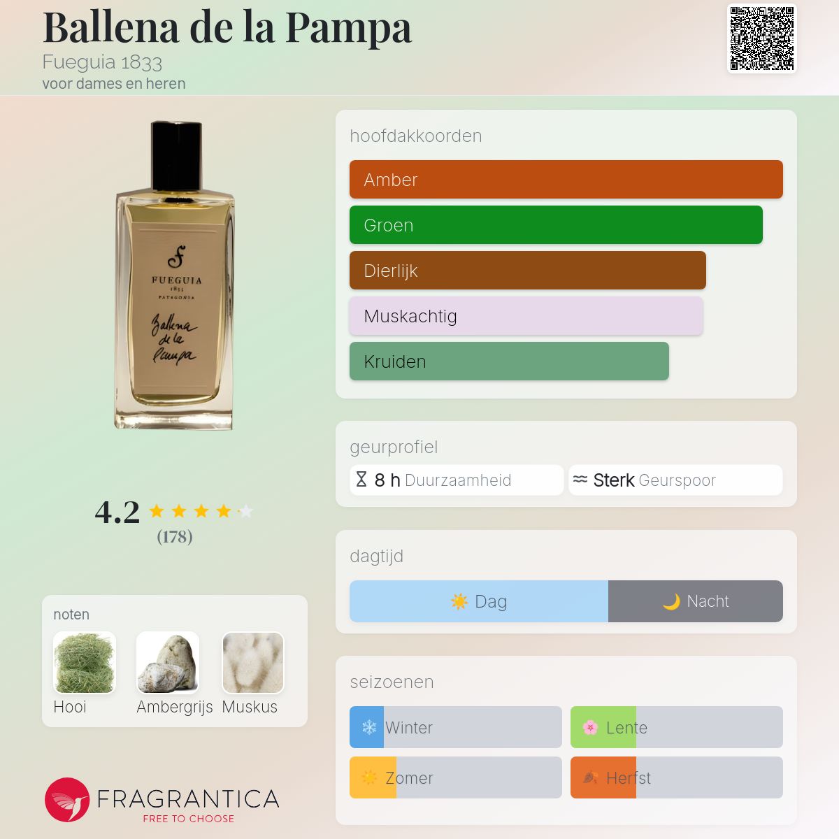 Ballena de la Pampa Fueguia 1833 parfum - een geur voor dames en