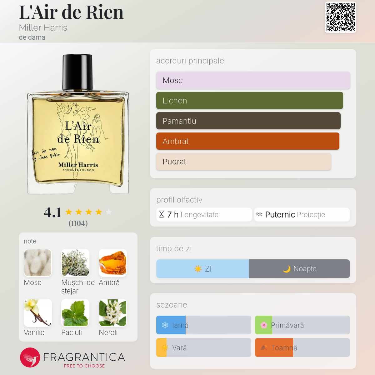 L'Air de Rien Miller Harris parfum - un parfum de dama 2006