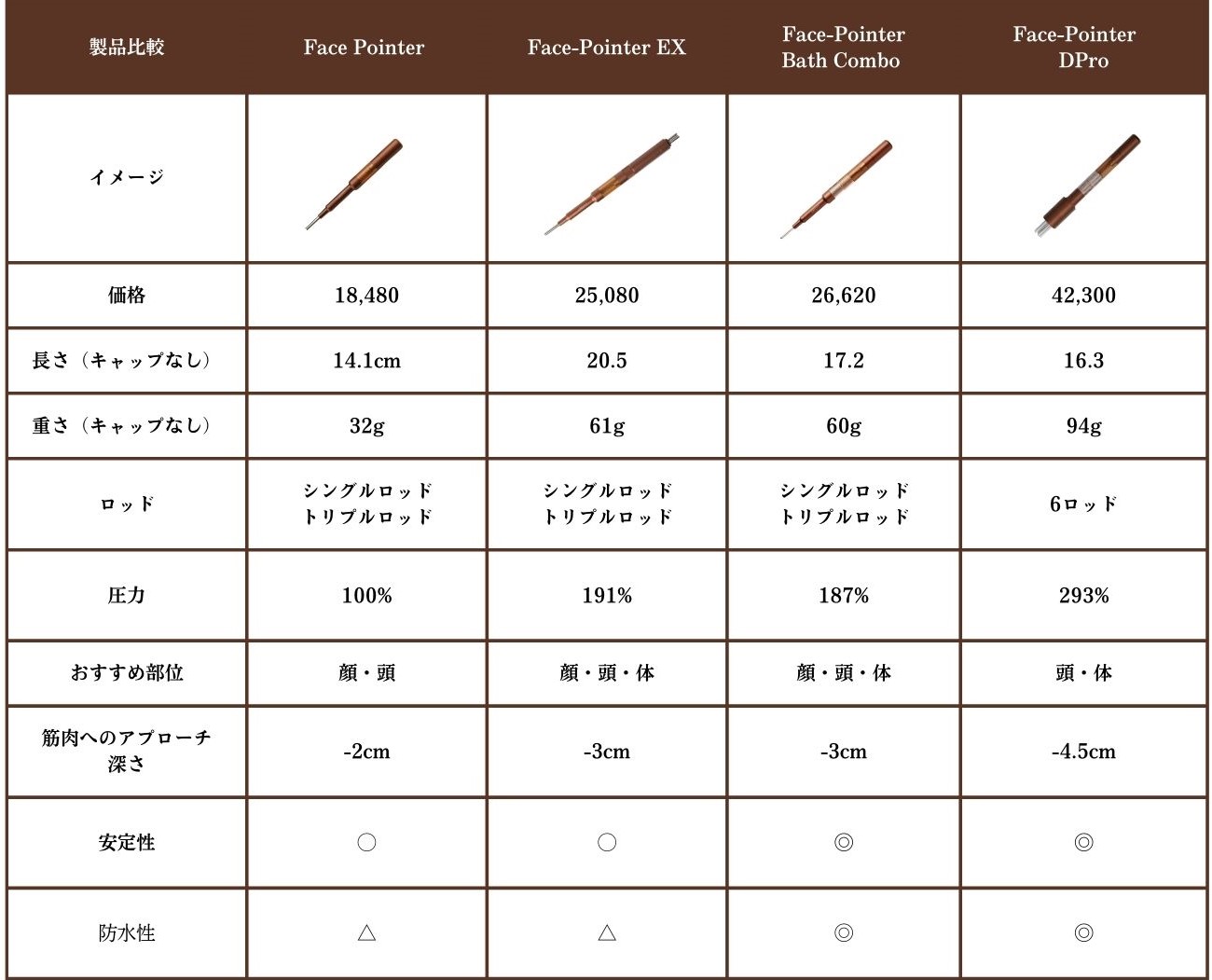 コアフィット×FinalA第7弾！】あなたはどのフェイスポインター？全種類