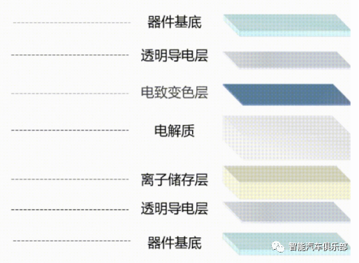 电致变色玻璃透明导电层ITO导电膜介绍- 艾邦车衣膜网|汽车漆面保护膜网