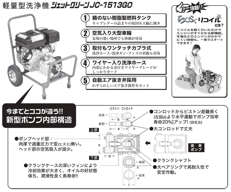 塗装用品オンラインショップニシキ 精和産業 エンジン式高圧洗浄機