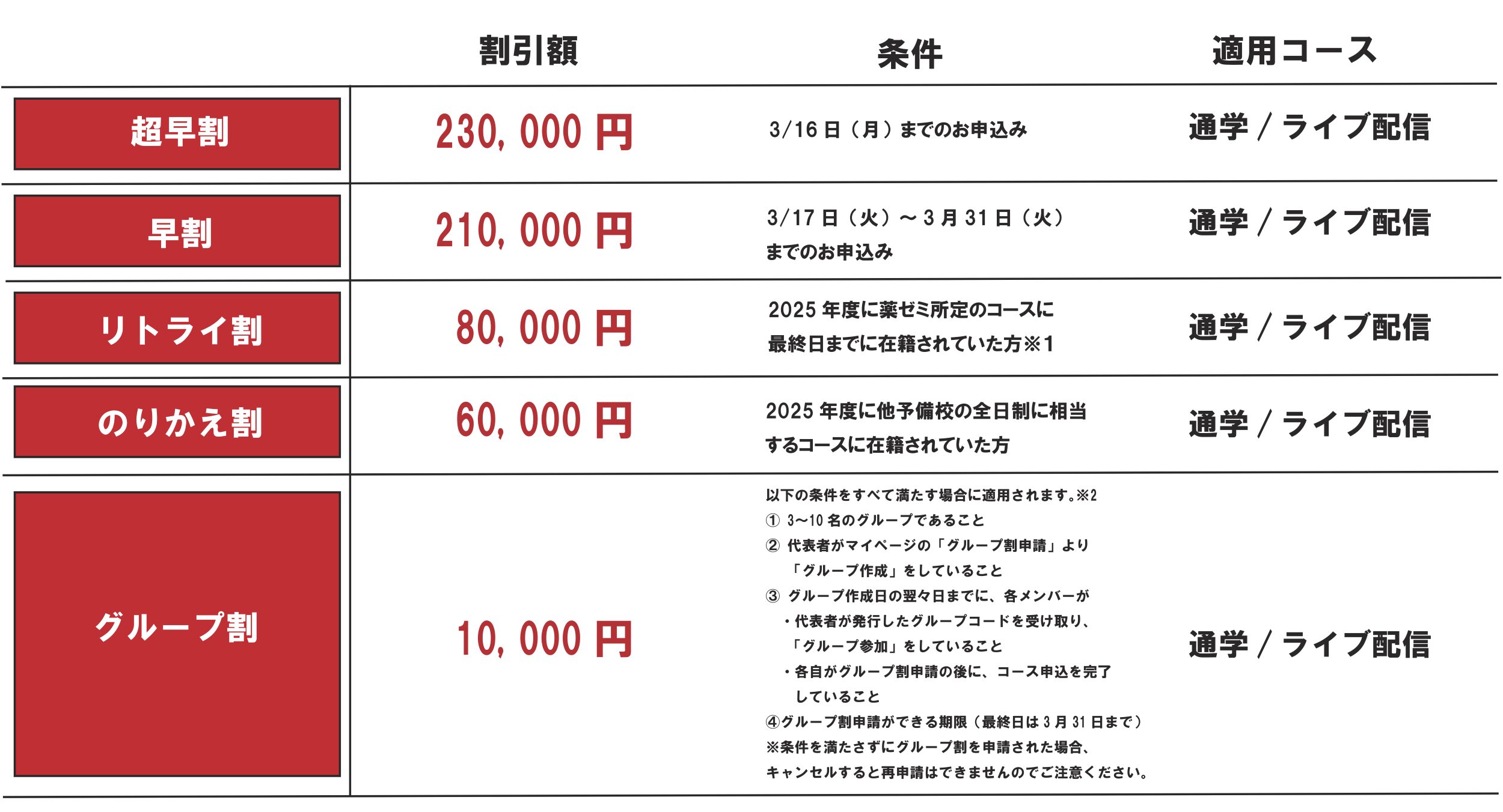 料金・割引・お支払い - 薬学ゼミナール