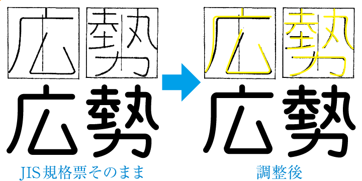 機械彫刻用標準書体フォント
