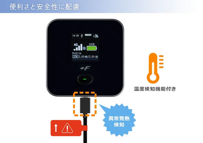モバイルルーター +F FS045W｜富士ソフト株式会社