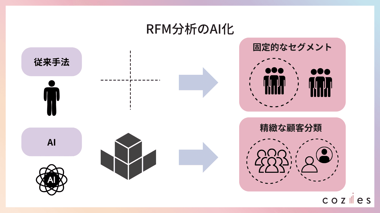2025年版】顧客分析AIツール完全ガイド｜導入効果・費用・選び方まで