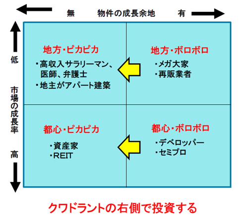キャピタルゲイン狙いの不動産投資の魅力とは / 投資｜不動産投資DOJO