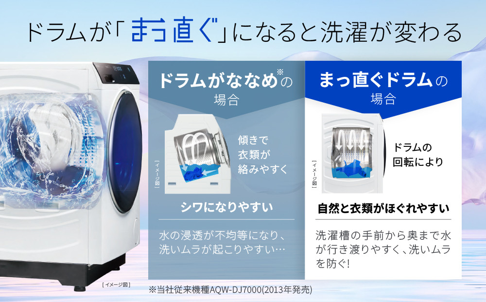 AQUA】ドラム式洗濯乾燥機 まっ直ぐドラム 洗濯12kg 乾燥6kg AQW-DX12R