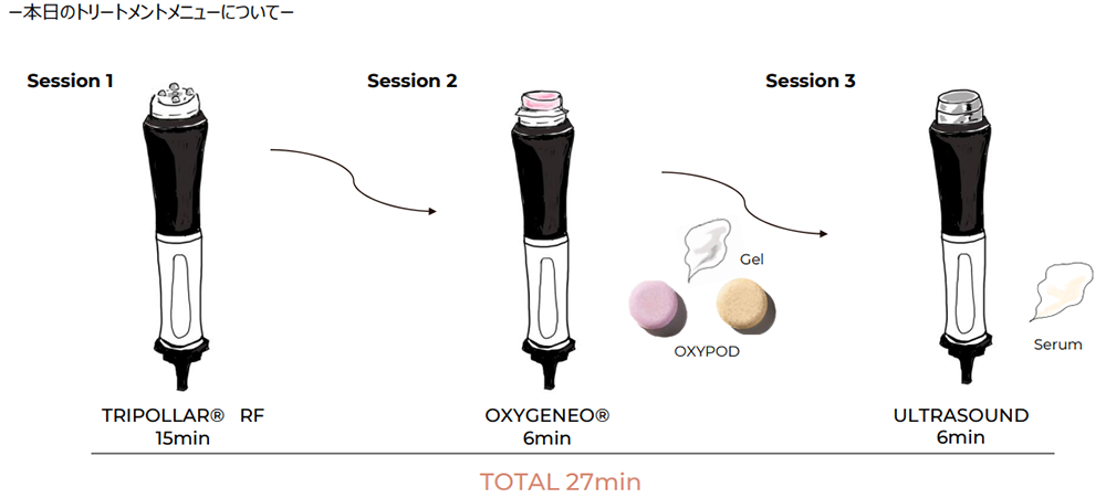 オキシジェネオ｜東京都大田区中央｜大森ふるや眼科クリニック