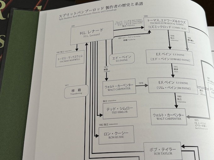 この先出ない本が出た | フライの雑誌社