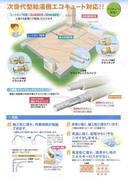 エコパック20 エコキュート対応部材[UPC-10ECO-20M] -フレキ屋.com