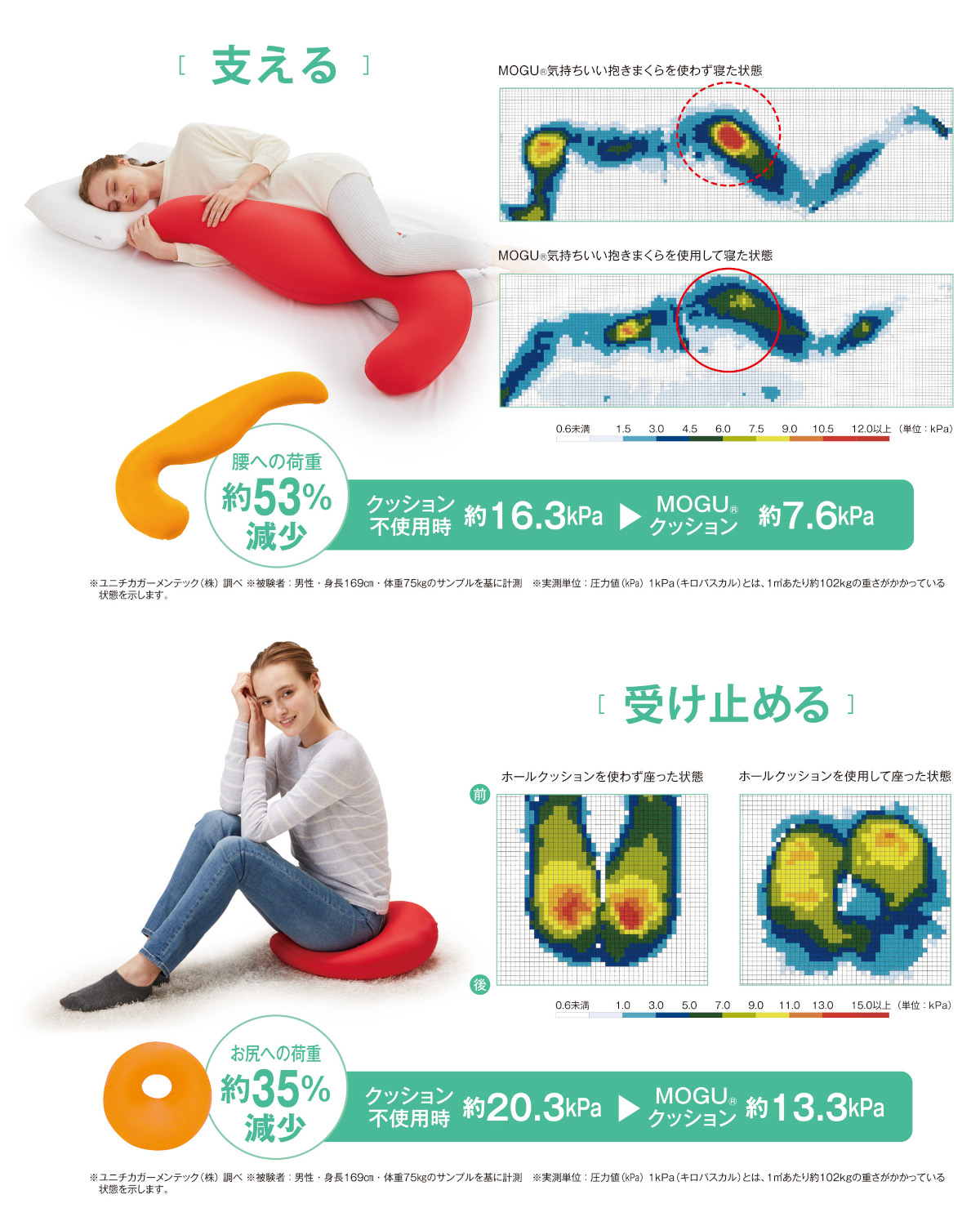 【meguページ】 空研研磨紙シート｜マイポックス株式会社 製品情報サイト