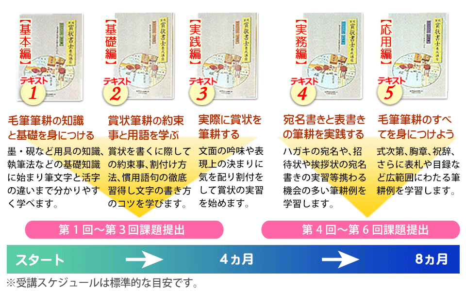 実用賞状書士養成講座 ≪通信教育・通信講座のがくぶん≫ | 通信教育の