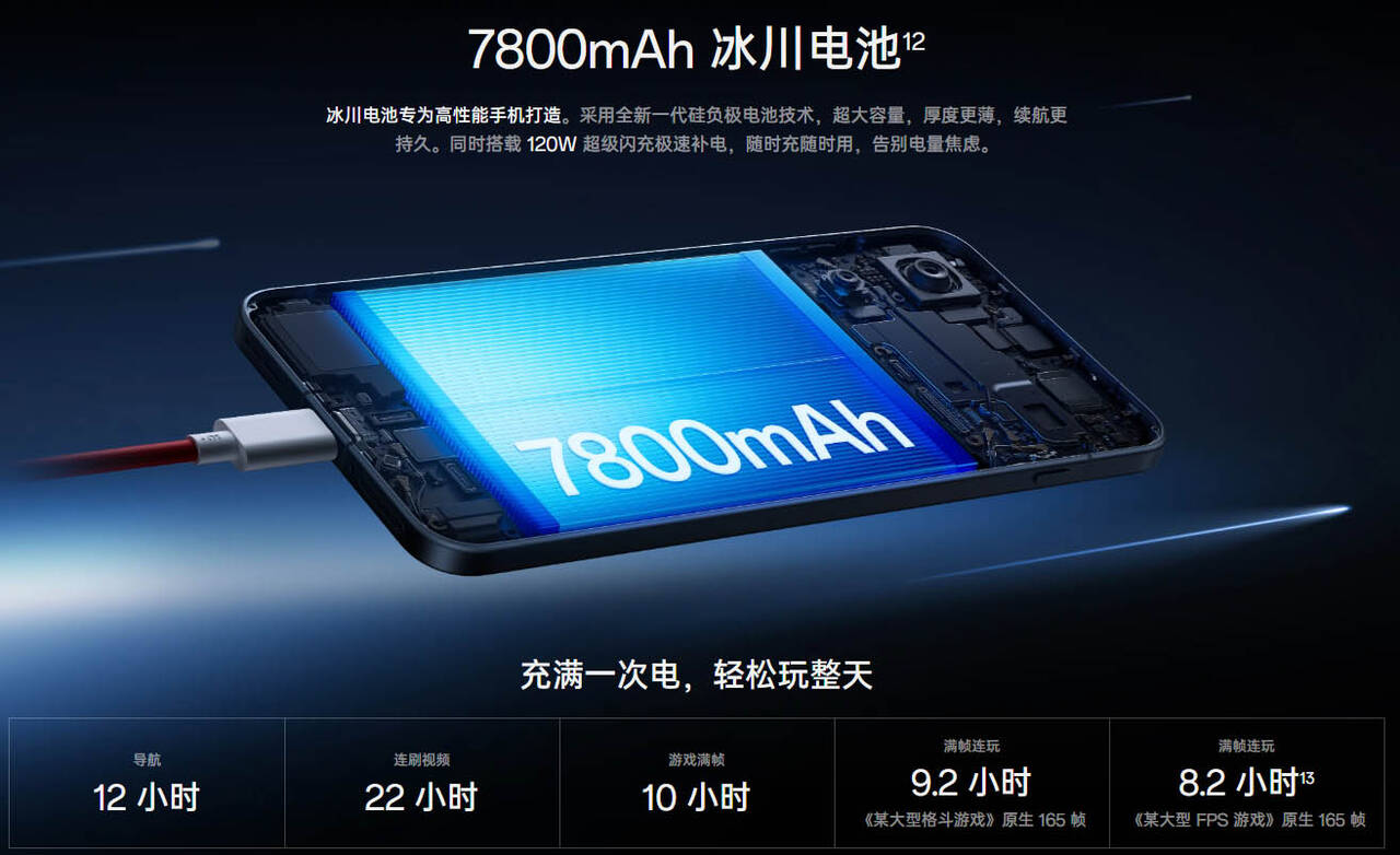OnePlus Ace 6」発表！8 Eliteに7800mAhバッテリー搭載、120W充電対応
