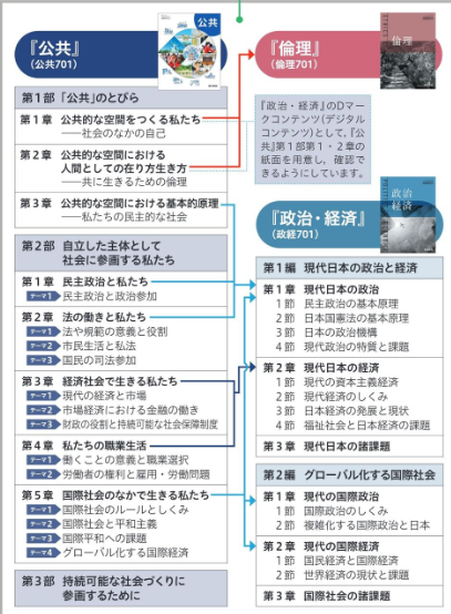 2025年最新版】共通テスト公共・政経の勉強法を徹底解説｜高得点を狙う