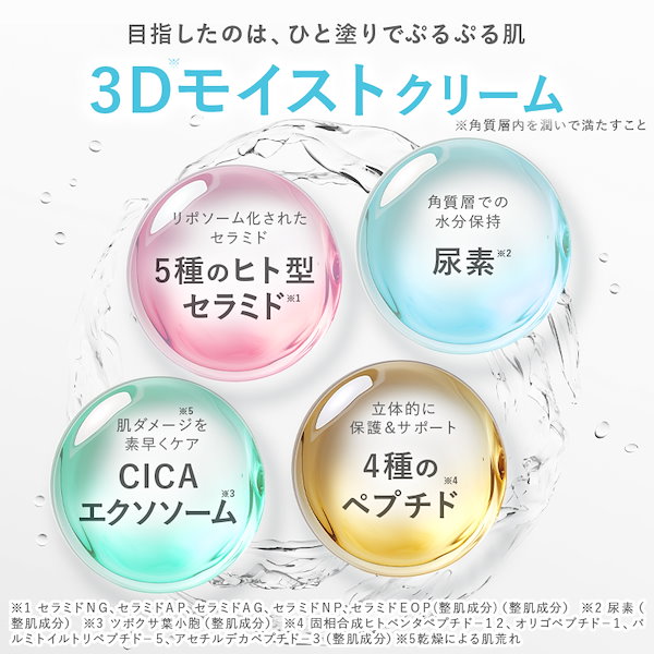 Qoo10] SHIMBI METHOD 【湿潤クリーム】ダーマクリーム 4ペプチ