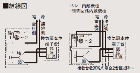 P-04SWLB5 三菱 24時間換気用スイッチ（ON-OFF、強-弱、0.5A） 即配