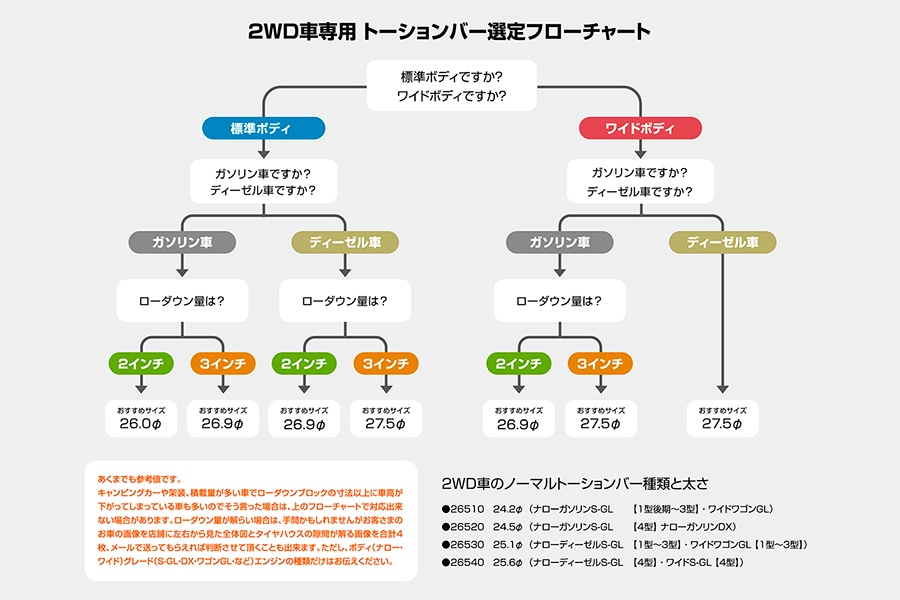 ハイエース200系 専門店 ユーアイビークルのハイエース 乗り心地改善