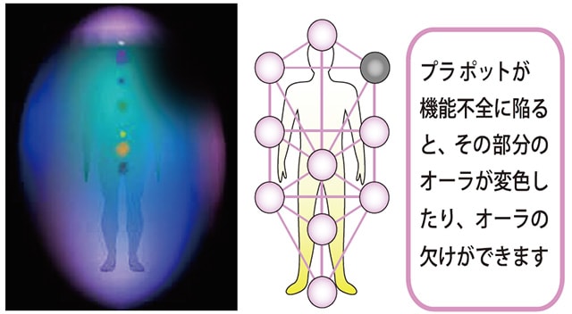 3Dカバラ・キーホルダー バッキーカバラ アクセサリー カタカムナ