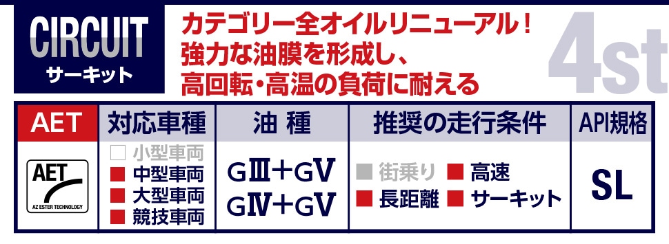 AZ(エーゼット) バイクエンジンオイル 10w50 4L MEC-024