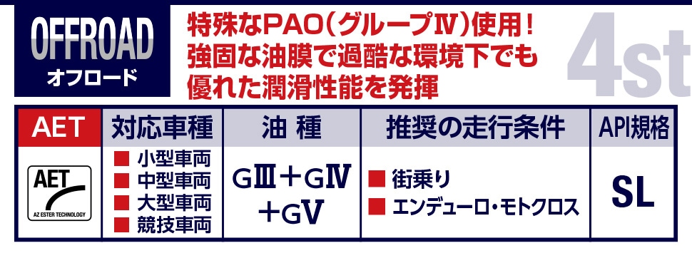AZ(エーゼット) バイク エンジンオイル 10w50 20L MES-003