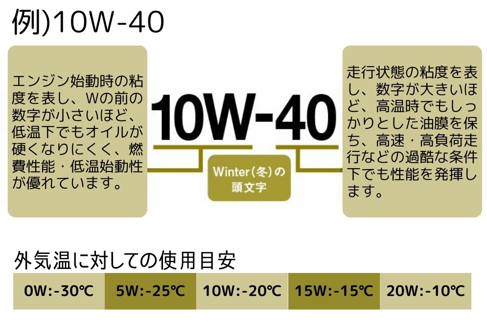 AZ(エーゼット) バイク エンジンオイル 5w40 1L MEC-023
