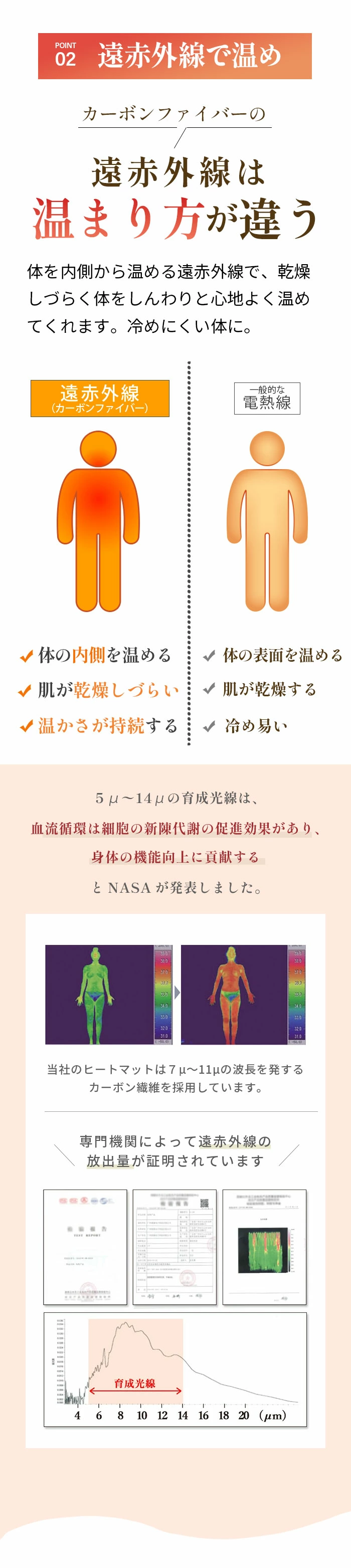 遠赤外線ヒートマット(三つ折りタイプ) - 業務用ヒートマット エステ