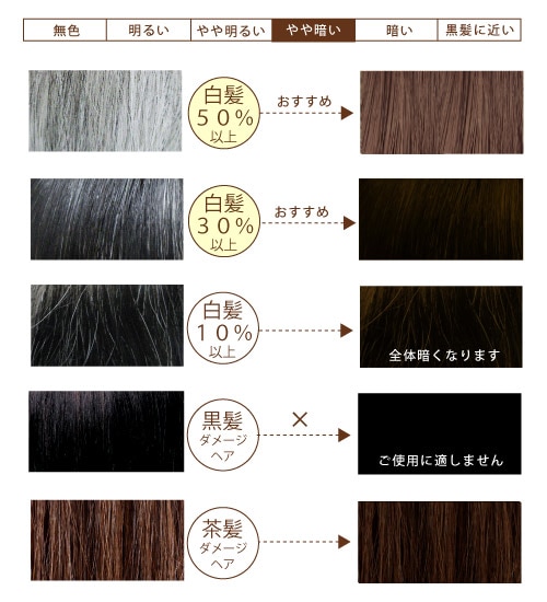 会員限定 スーパーブラウン（早染め）5個セット＋1個分無料 ヘナ