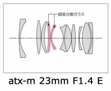 認定整備品】【即配】 atx-m 23mm F1.4 E ソニーEマウント TOKINA