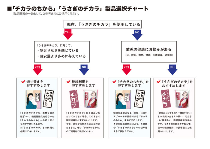 チカラのちから 80錠の通販はココロのおうち