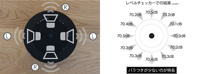 臨場感を追求したワイヤレス360°スピーカーSUOONO スオーーノ