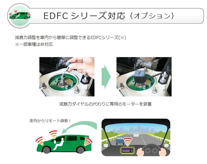 プリウス60系専用 TEIN 車高調キット FLEX Zを販売中です。カスタム
