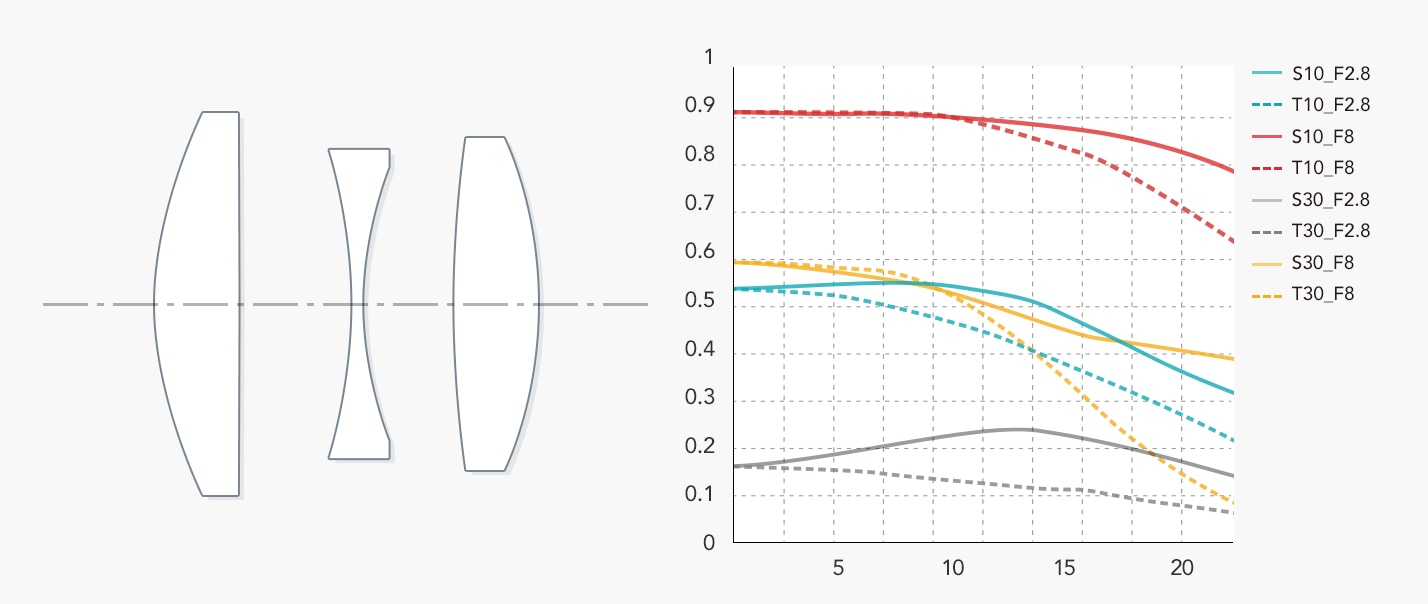 銘匠光学 TTArtisan 100mm f/2.8 M42マウント バブルボケレンズ | 焦点