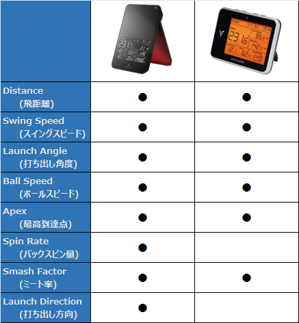 弾道測定器のNewモデル『スイングキャディ SC4』が登場 - GPSゴルフ