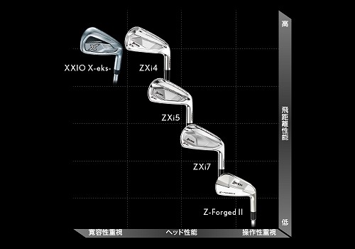 ZXi7アイアン【3つの重要ポイント】特徴と適合ゴルファーを解説