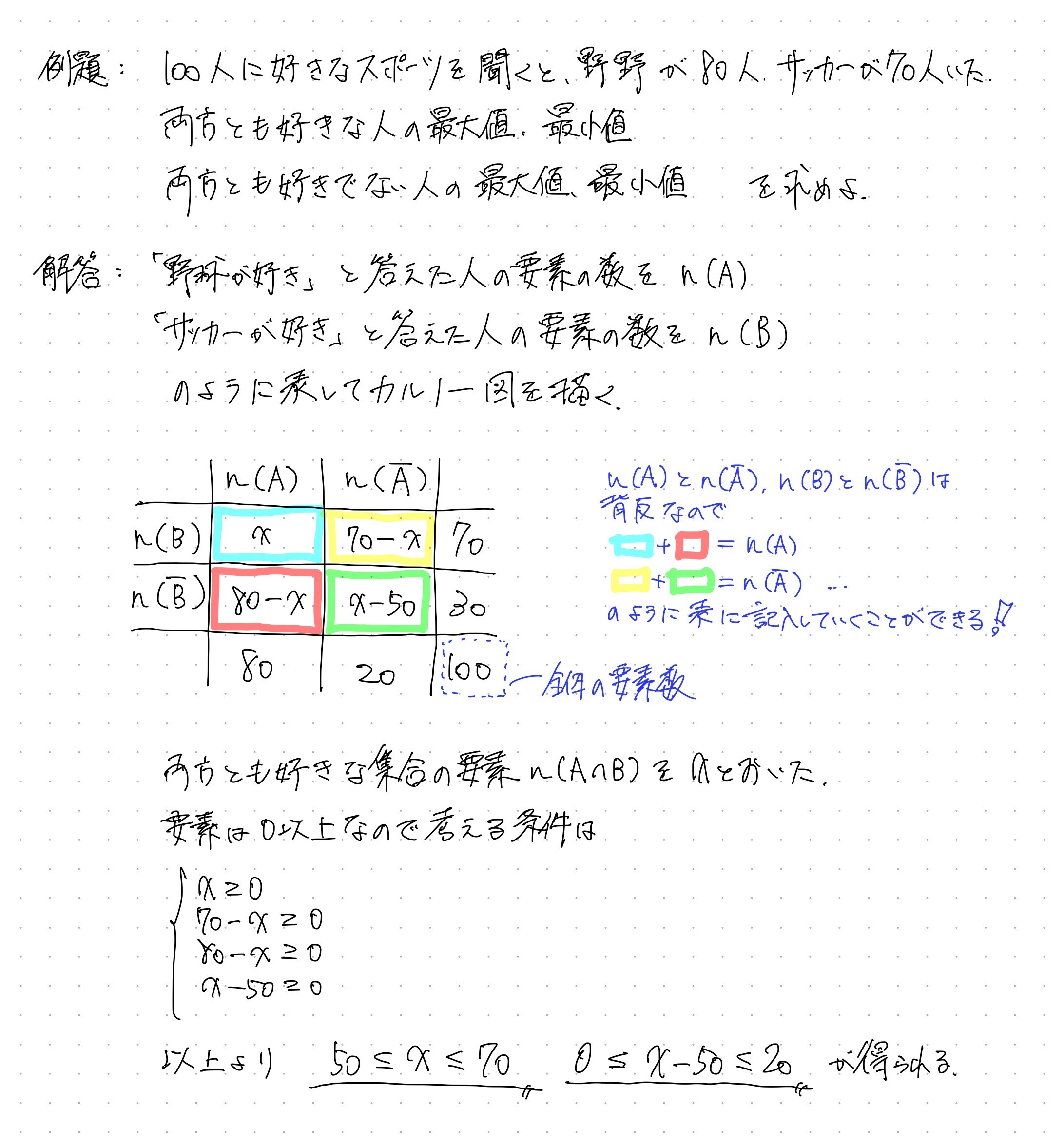 数学の個別指導｜医学部,難関受験対策なら東大理三講師30名超「専属